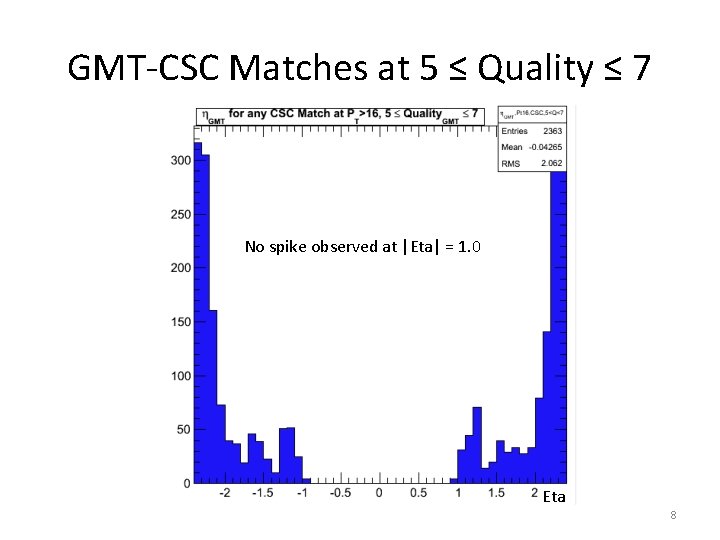 GMT-CSC Matches at 5 ≤ Quality ≤ 7 No spike observed at |Eta| =