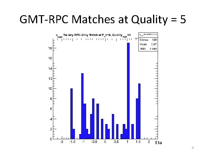 GMT-RPC Matches at Quality = 5 Eta 9 