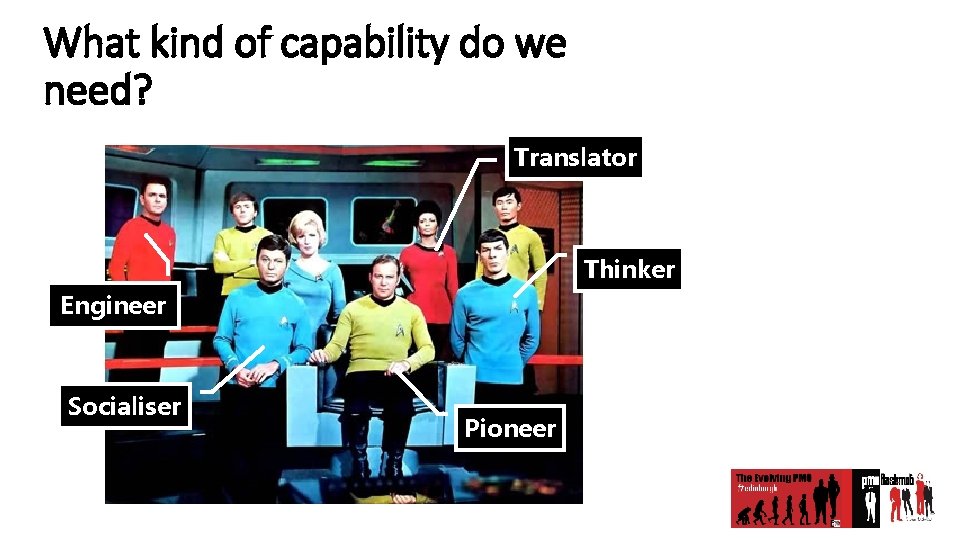 What kind of capability do we need? Translator Thinker Engineer Socialiser Pioneer 