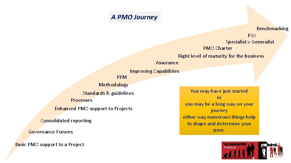 A PMO Journey Benchmarking P 30 Specialist v Generalist PMO Charter Right level of