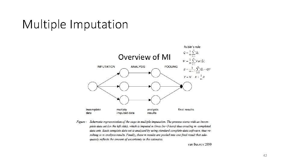 Multiple Imputation 42 