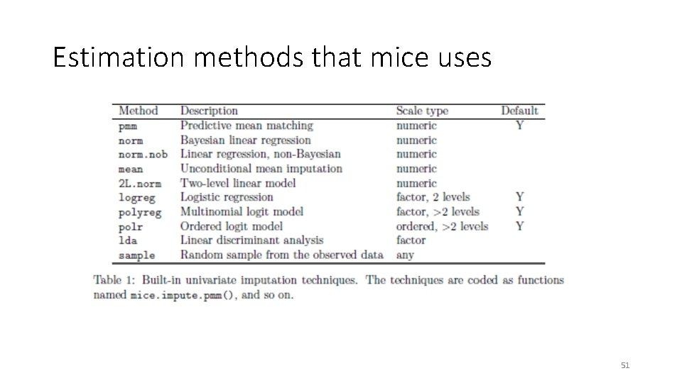 Estimation methods that mice uses 51 