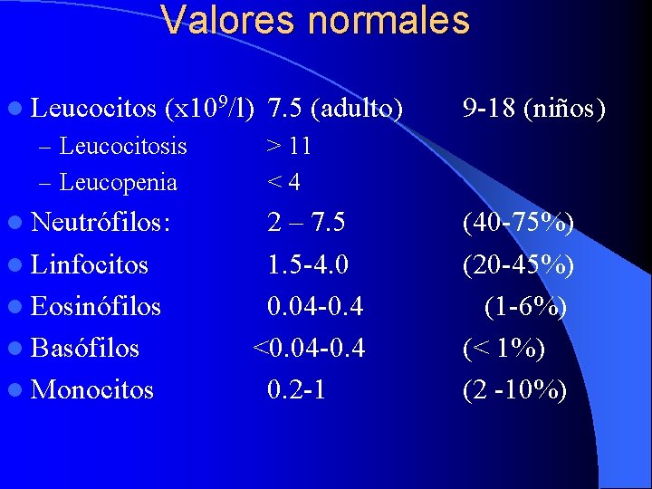 Valores normales l Leucocitos (x 109/l) 7. 5 (adulto) – Leucocitosis – Leucopenia l