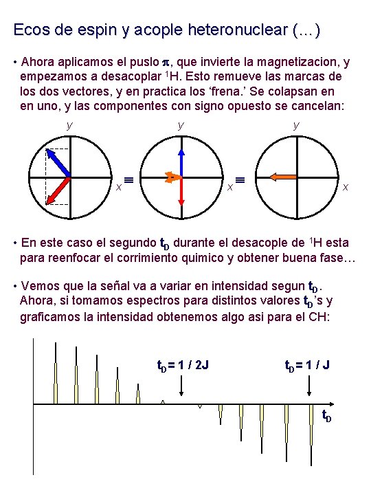 Ecos de espin y acople heteronuclear (…) • Ahora aplicamos el puslo p, que