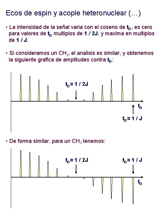 Ecos de espin y acople heteronuclear (…) • La intensidad de la señal varia