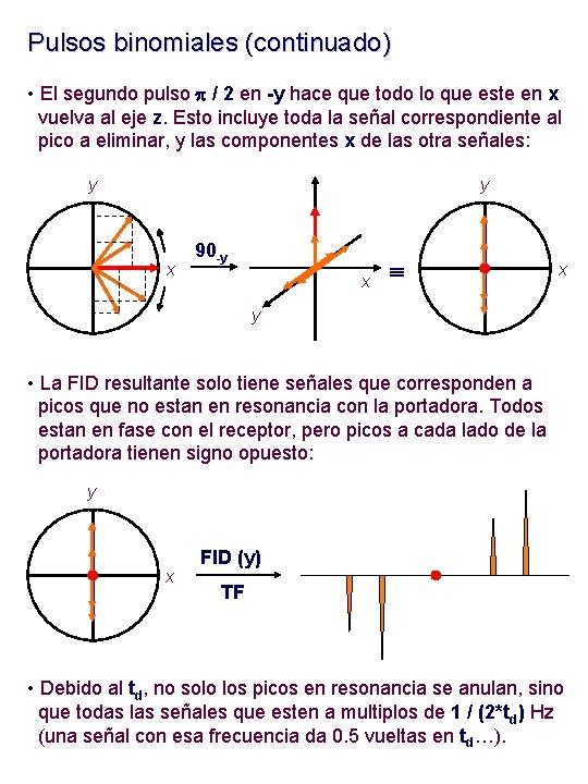 Pulsos binomiales (continuado) • El segundo pulso p / 2 en -y hace que