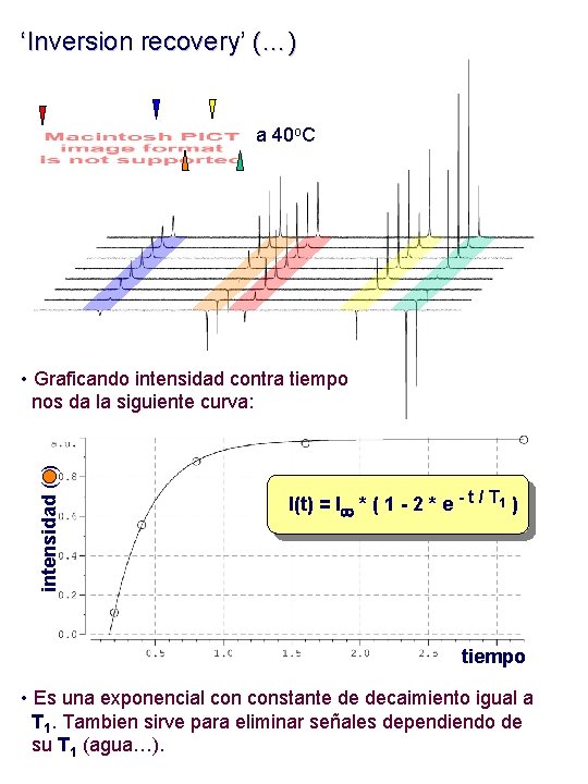 ‘Inversion recovery’ (…) a 40 o. C intensidad ( ) • Graficando intensidad contra