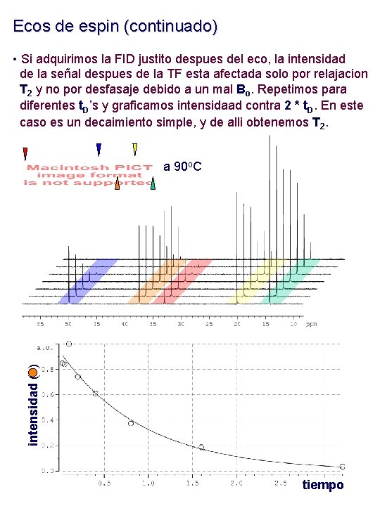 Ecos de espin (continuado) • Si adquirimos la FID justito despues del eco, la