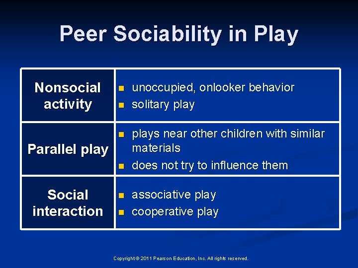 Peer Sociability in Play Nonsocial activity n n n Parallel play n Social interaction