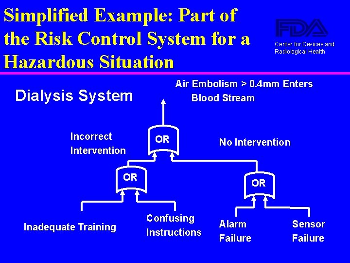 Center for Devices and Radiological Health A Perspective