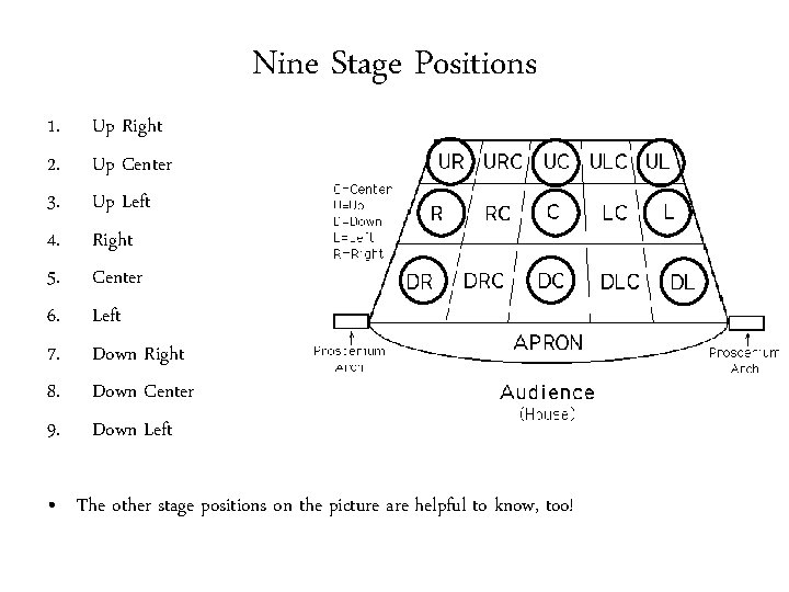 Nine Stage Positions 1. 2. 3. 4. 5. 6. 7. 8. 9. Up Right