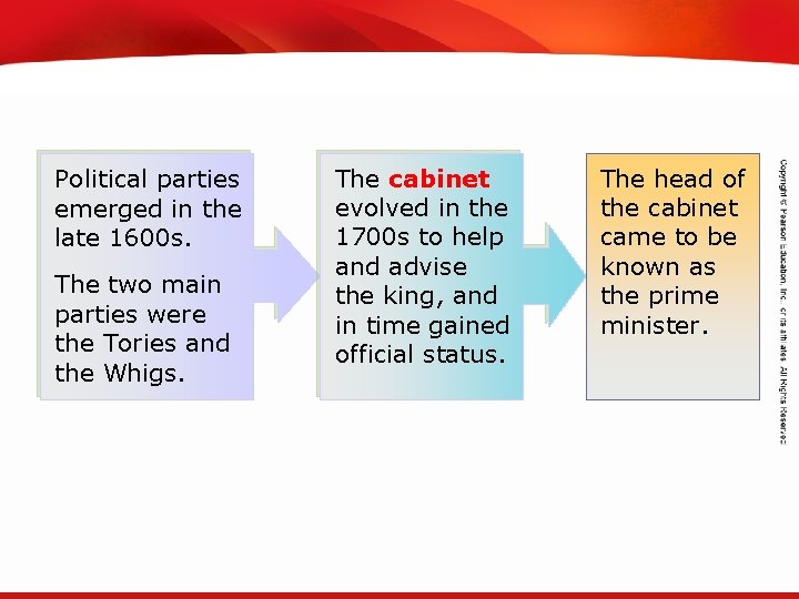 TEKS 8 C: Calculate percent composition and empirical and molecular formulas. Political parties emerged