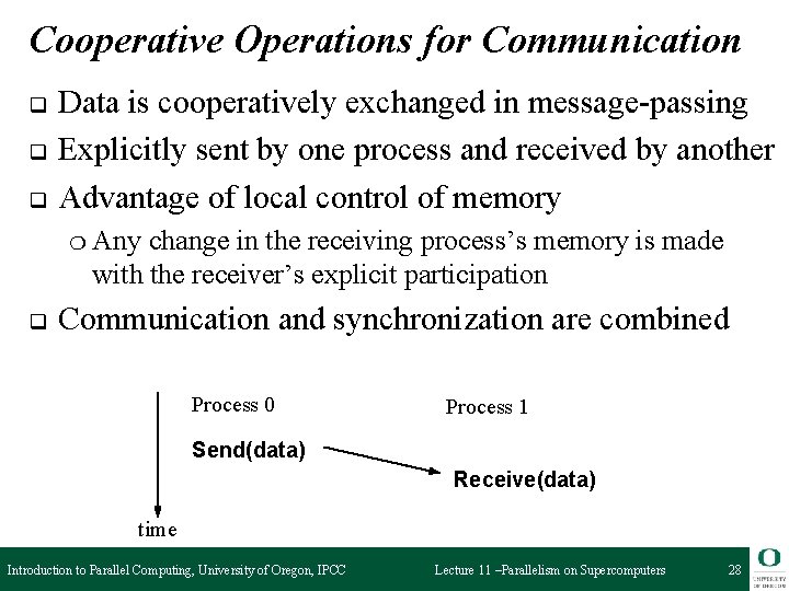 Cooperative Operations for Communication q q q Data is cooperatively exchanged in message-passing Explicitly