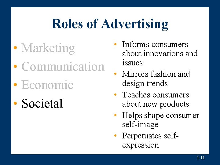 Roles of Advertising • Marketing • Communication • Economic • Societal • Informs consumers