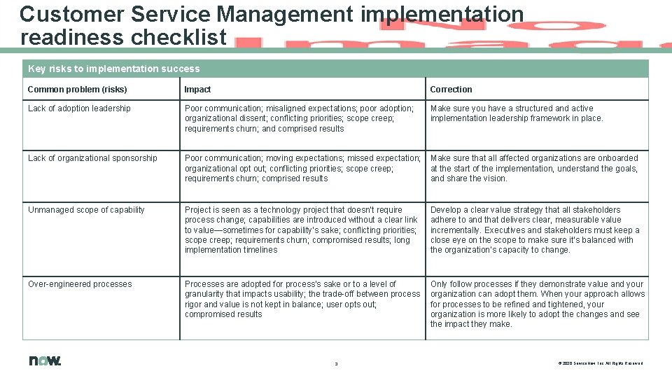 Customer Service Management implementation readiness checklist Key risks to implementation success Common problem (risks)