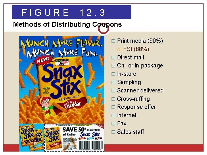 FIGURE 12. 3 Methods of Distributing Coupons � Print media (90%) FSI (88%) � FIGURE 12. 3 Methods of Distributing Coupons � Print media (90%) FSI (88%) �