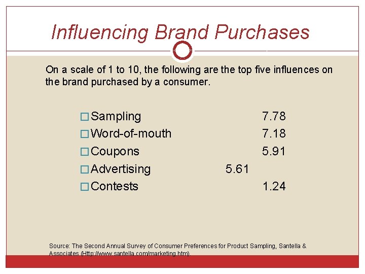 Influencing Brand Purchases On a scale of 1 to 10, the following are the Influencing Brand Purchases On a scale of 1 to 10, the following are the