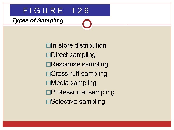 FIGURE 1 2. 6 Types of Sampling �In-store distribution �Direct sampling �Response sampling �Cross-ruff FIGURE 1 2. 6 Types of Sampling �In-store distribution �Direct sampling �Response sampling �Cross-ruff