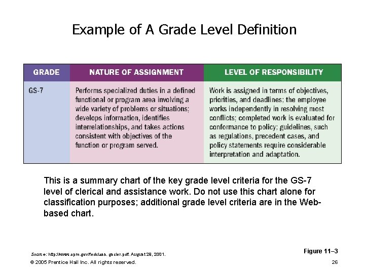 Example of A Grade Level Definition This is a summary chart of the key