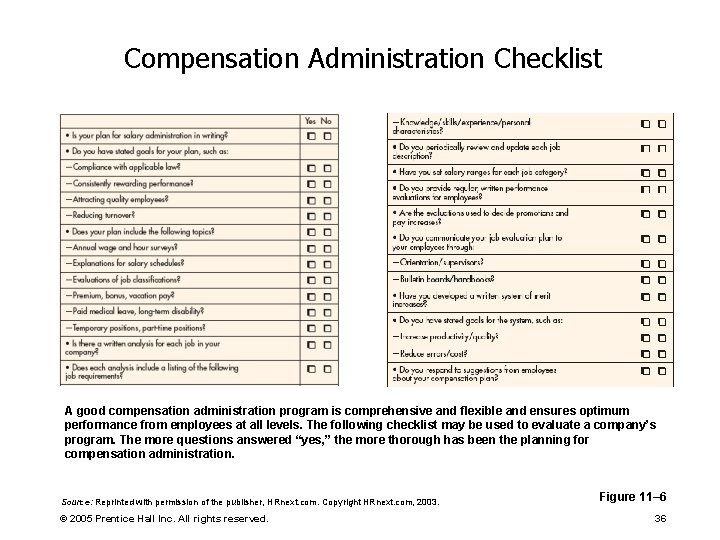 Compensation Administration Checklist A good compensation administration program is comprehensive and flexible and ensures