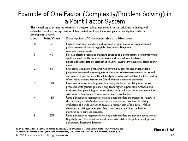 Example of One Factor (Complexity/Problem Solving) in a Point Factor System Source: Richard W.