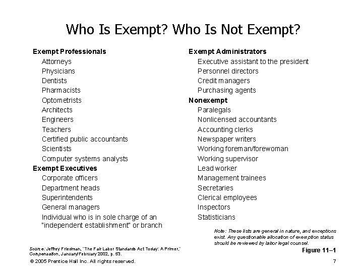 Who Is Exempt? Who Is Not Exempt? Exempt Professionals Attorneys Physicians Dentists Pharmacists Optometrists