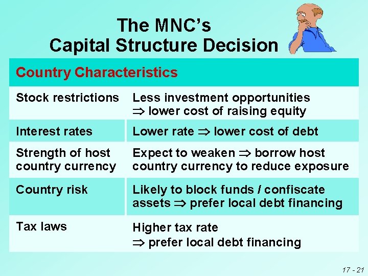 The MNC’s Capital Structure Decision Country Characteristics Stock restrictions Less investment opportunities lower cost