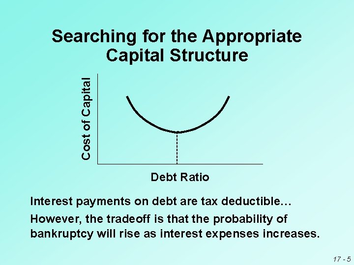 Cost of Capital Searching for the Appropriate Capital Structure Debt Ratio Interest payments on