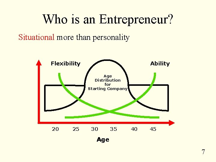 Who is an Entrepreneur? Situational more than personality Flexibility Age Distribution for Starting Company