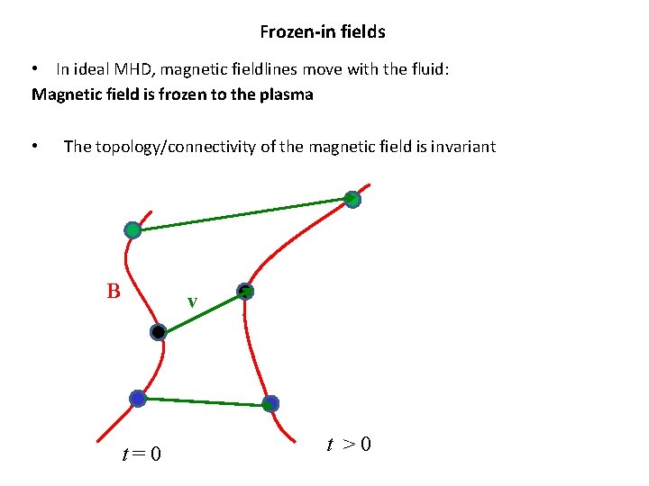 Frozen-in fields • In ideal MHD, magnetic fieldlines move with the fluid: Magnetic field