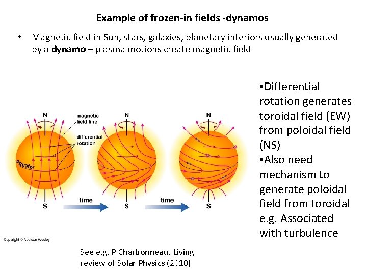Example of frozen-in fields -dynamos • Magnetic field in Sun, stars, galaxies, planetary interiors