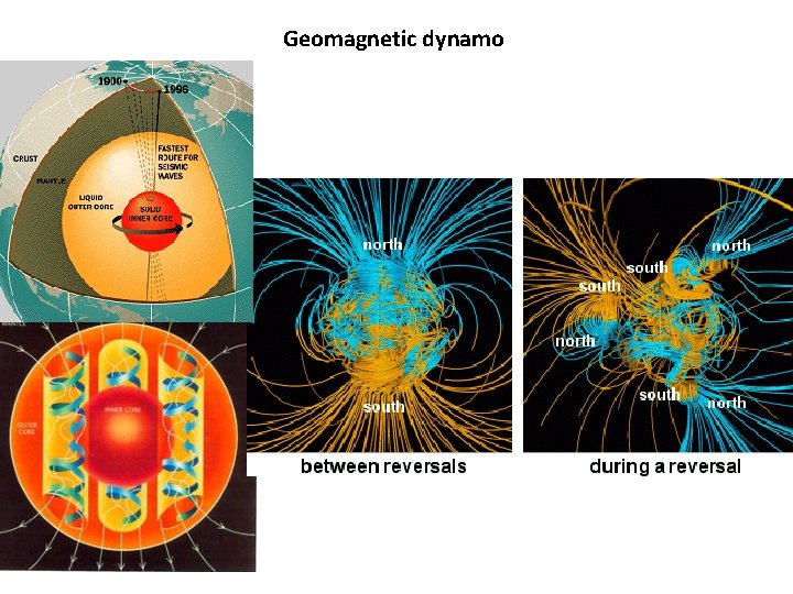 Geomagnetic dynamo 