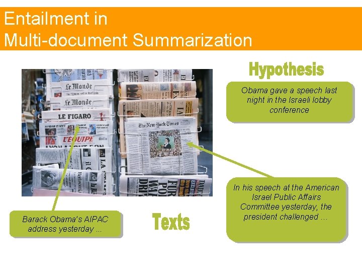 Entailment in Multi-document Summarization Obama gave a speech last night in the Israeli lobby