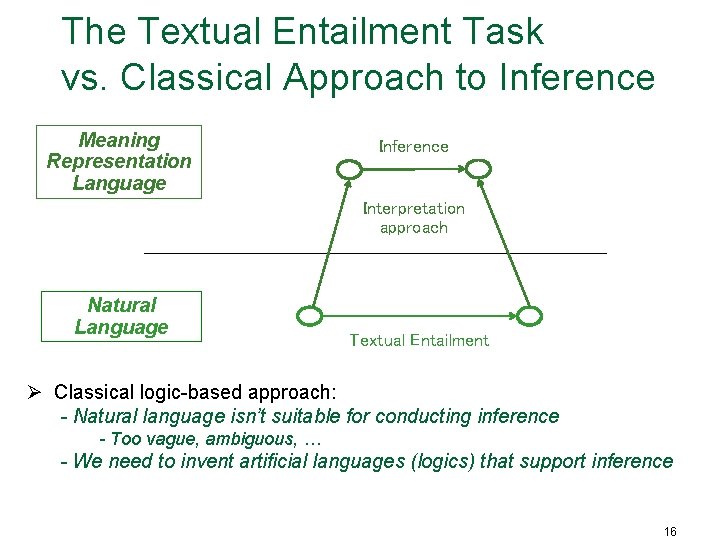 The Textual Entailment Task vs. Classical Approach to Inference Meaning Representation Language Inference Interpretation