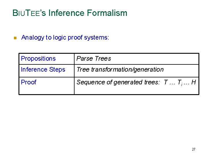 BIUTEE’s Inference Formalism n Analogy to logic proof systems: Propositions Parse Trees Inference Steps