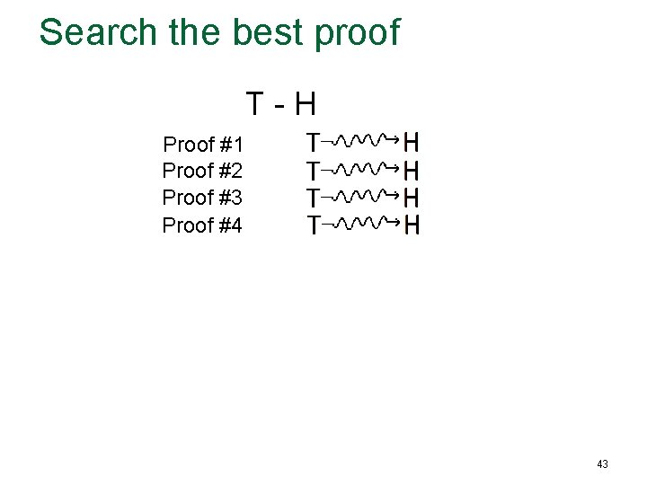 Search the best proof T - H Proof #1 Proof #2 Proof #3 Proof