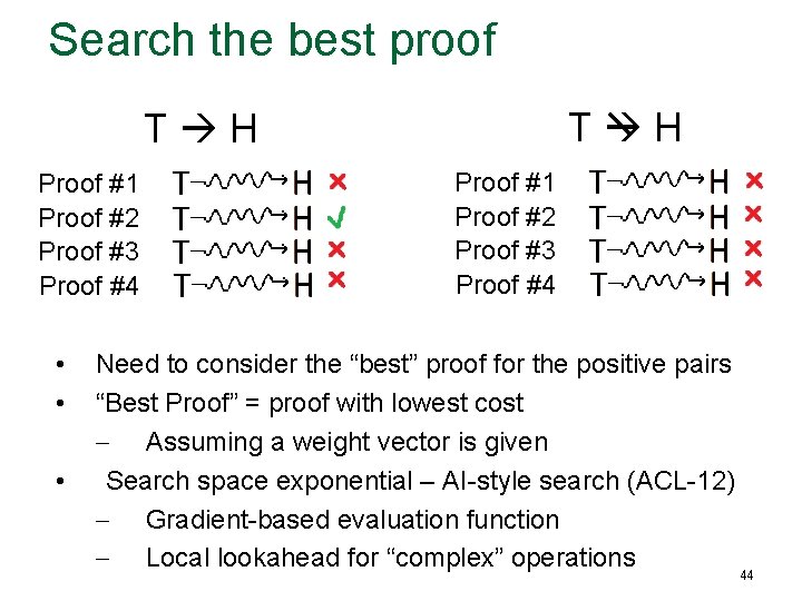 Search the best proof T H Proof #1 Proof #2 Proof #3 Proof #4