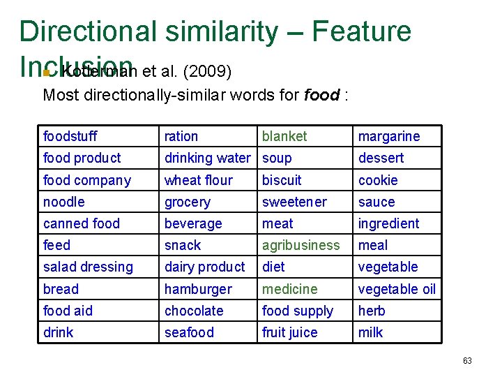 Directional similarity – Feature Inclusion Kotlerman et al. (2009) n Most directionally-similar words for