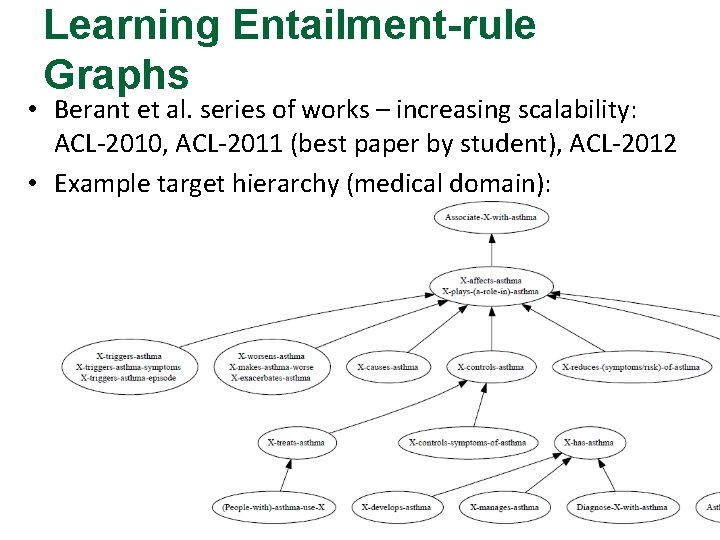 Learning Entailment-rule Graphs • Berant et al. series of works – increasing scalability: ACL-2010,