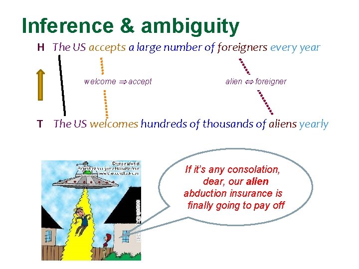 Inference & ambiguity H The US accepts a large number of foreigners every year