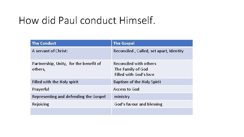 How did Paul conduct Himself. The Conduct The Gospel A servant of Christ: Reconciled