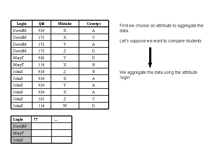 Login Qid Mistake Concept David. M 924 X A David. M 172 X C