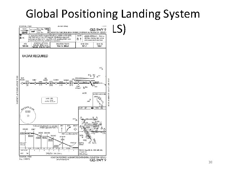 Global Positioning Landing System (GLS) 38 