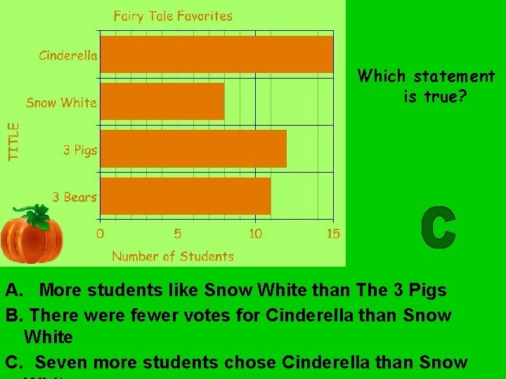 Which statement is true? A. More students like Snow White than The 3 Pigs