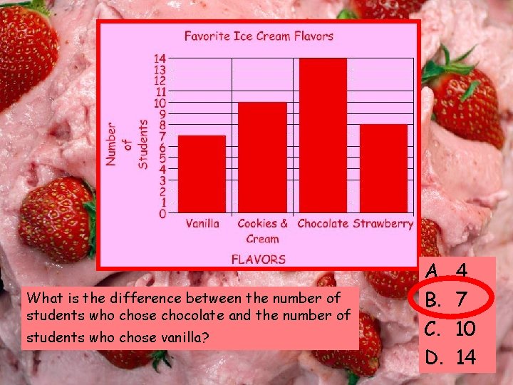 What is the difference between the number of students who chose chocolate and the