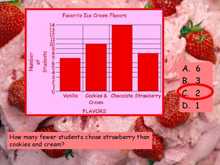 A. B. C. D. How many fewer students chose strawberry than cookies and cream?