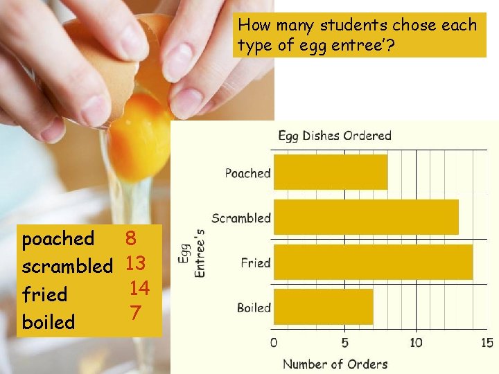 How many students chose each type of egg entree’? poached scrambled fried boiled 8