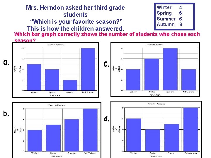 Mrs. Herndon asked her third grade students “Which is your favorite season? ” This