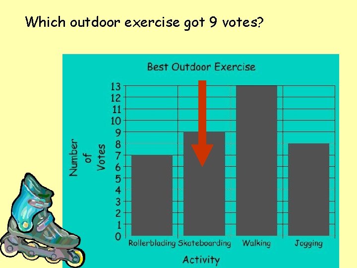 Which outdoor exercise got 9 votes? 