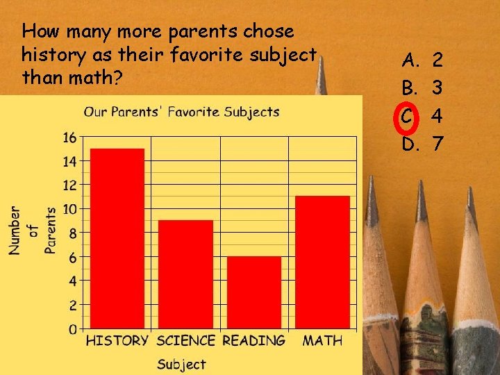 How many more parents chose history as their favorite subject than math? A. B.